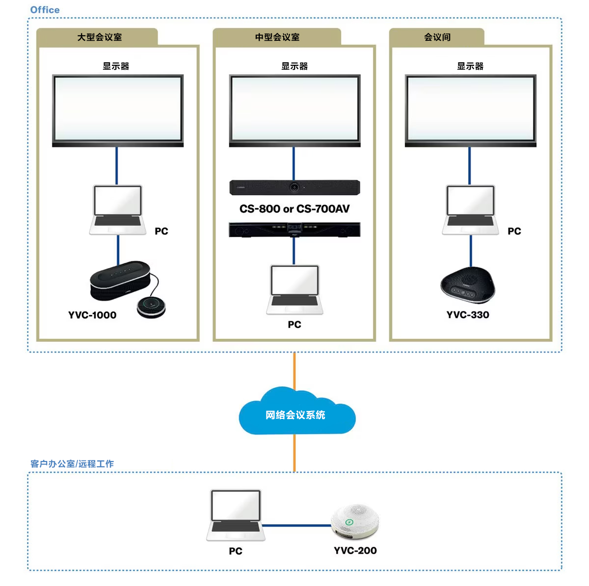 案例丨聚焦混合型会议——人生就是博解决不断变化的会议需求